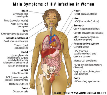 Main-Symptoms-of-HIV-infection-in-Women